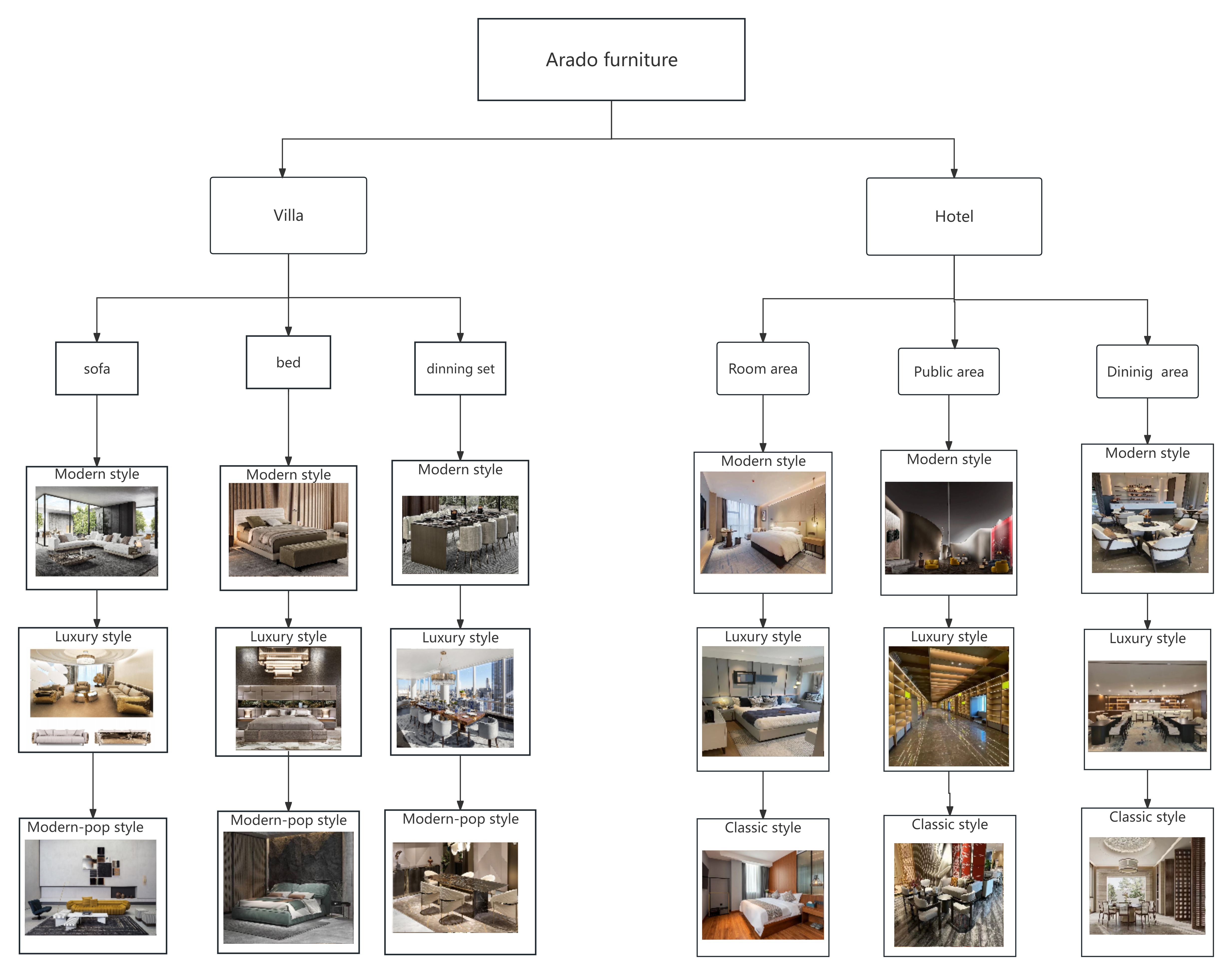 Arado Furniture Co., Ltd.